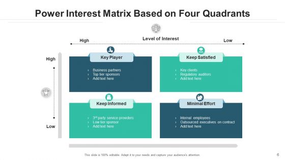 Power Interest Matrix Analysis Parameters Ppt PowerPoint Presentation Complete Deck With Slides