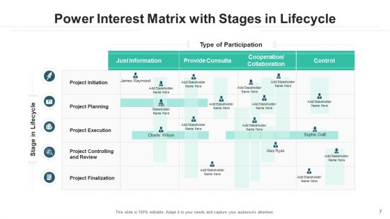 Power Interest Matrix Analysis Parameters Ppt PowerPoint Presentation Complete Deck With Slides