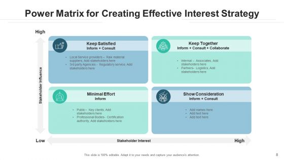 Power Interest Matrix Analysis Parameters Ppt PowerPoint Presentation Complete Deck With Slides