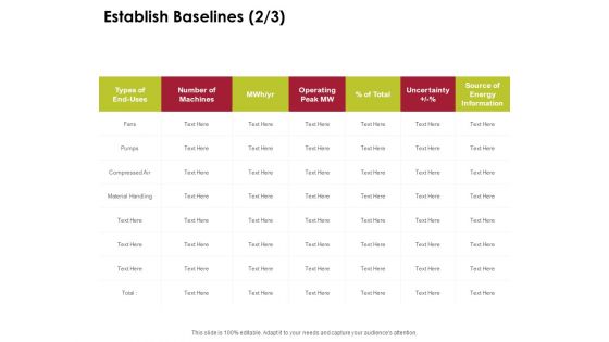 Power Management System And Technology Establish Baselines Operating Ppt PowerPoint Presentation Infographics Graphics Download PDF