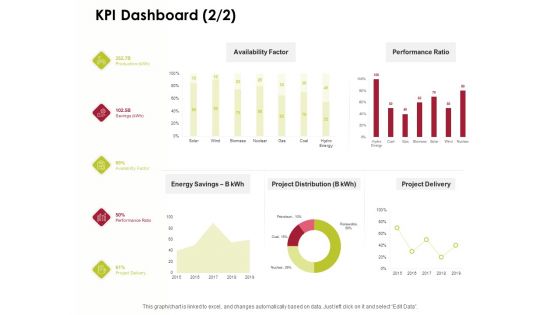 Power Management System And Technology KPI Dashboard Project Ppt PowerPoint Presentation Layouts Graphic Tips PDF