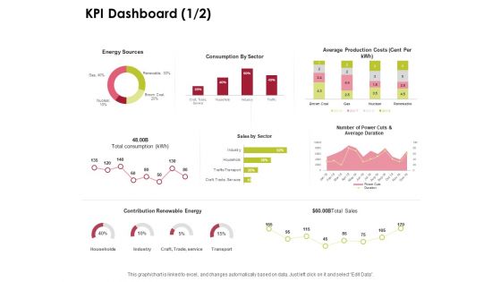 Power Management System And Technology KPI Dashboard Sales Ppt PowerPoint Presentation Icon Slide PDF