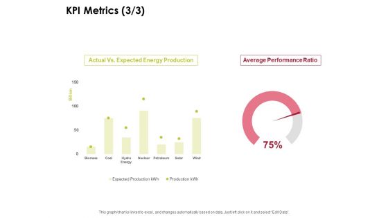 Power Management System And Technology KPI Metrics Production Ppt PowerPoint Presentation Styles Maker PDF