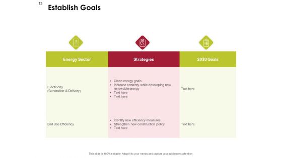 Power Management System And Technology Ppt PowerPoint Presentation Complete Deck With Slides