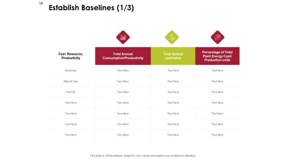Power Management System And Technology Ppt PowerPoint Presentation Complete Deck With Slides