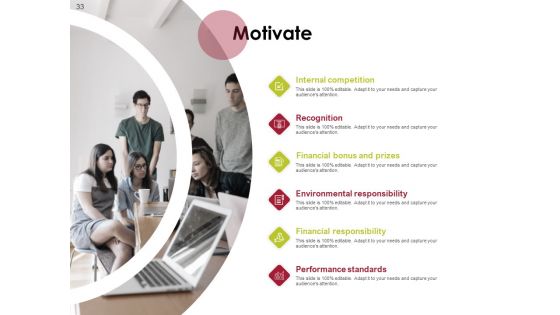 Power Management System And Technology Ppt PowerPoint Presentation Complete Deck With Slides