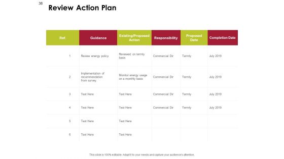 Power Management System And Technology Ppt PowerPoint Presentation Complete Deck With Slides