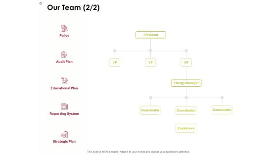 Power Management System And Technology Ppt PowerPoint Presentation Complete Deck With Slides