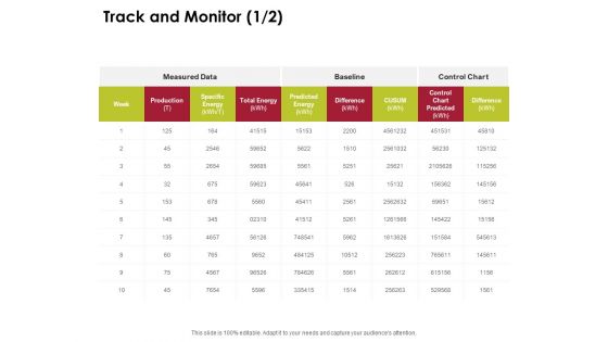 Power Management System And Technology Track And Monitor Production Ppt PowerPoint Presentation Inspiration Gridlines PDF