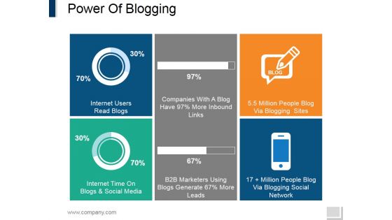Power Of Blogging Ppt PowerPoint Presentation Summary Outline