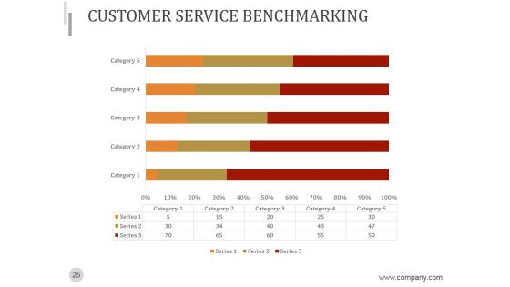 Power Of The Quarterly Business Review PPT PowerPoint Presentation Complete Deck With Slides