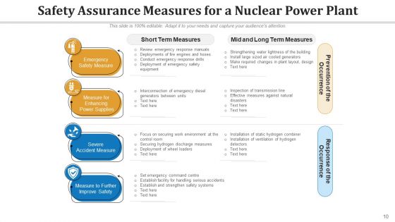 Power Station Safety Training Communication Ppt PowerPoint Presentation Complete Deck With Slides