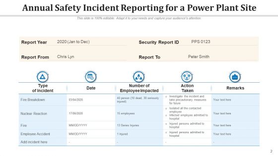 Power Station Safety Training Communication Ppt PowerPoint Presentation Complete Deck With Slides