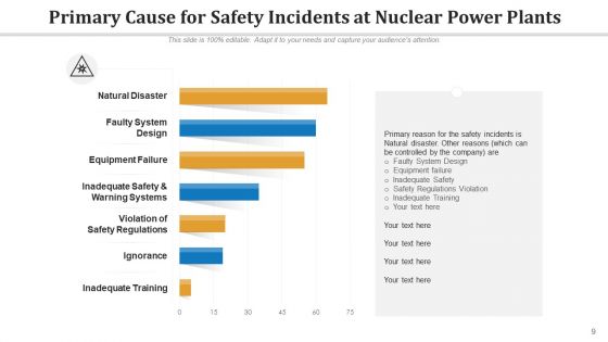 Power Station Safety Training Communication Ppt PowerPoint Presentation Complete Deck With Slides