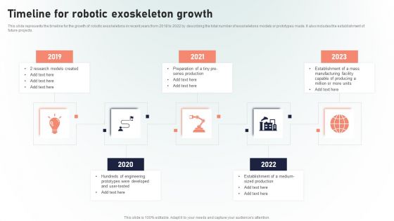 Powered Armor Timeline For Robotic Exoskeleton Growth Structure PDF