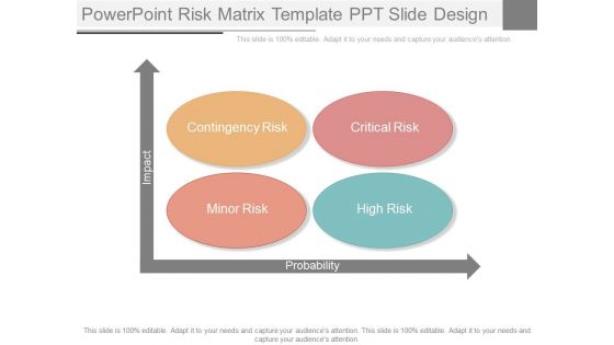 Powerpoint Risk Matrix Template Ppt Slide Design