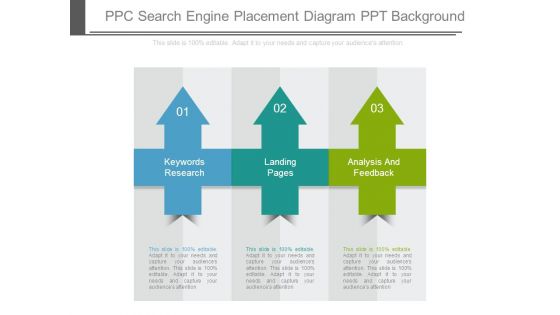 Ppc Search Engine Placement Diagram Ppt Background