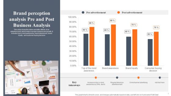 Pre And Post Business Analysis Ppt PowerPoint Presentation Complete Deck With Slides