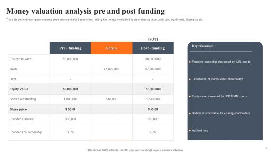 Pre And Post Business Analysis Ppt PowerPoint Presentation Complete Deck With Slides