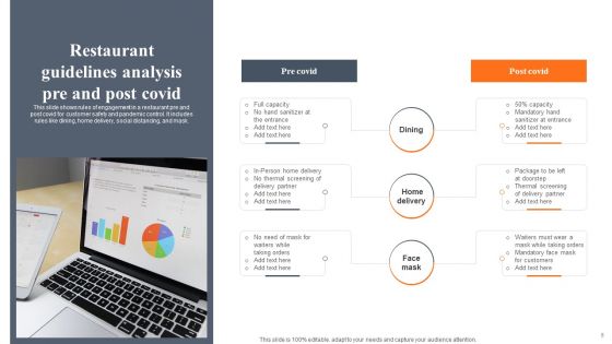 Pre And Post Business Analysis Ppt PowerPoint Presentation Complete Deck With Slides
