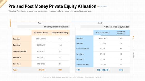 Pre And Post Money Private Equity Valuation Ppt Layouts Background Designs PDF