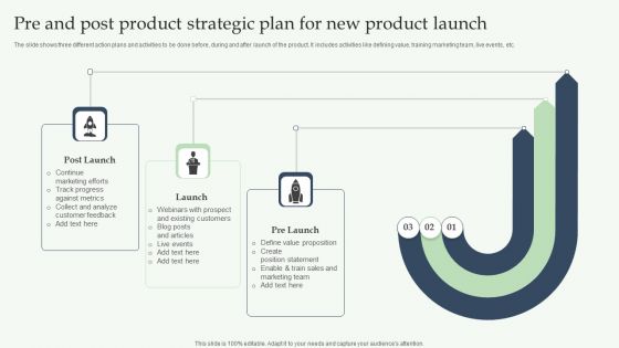 Pre And Post Product Strategic Plan For New Product Launch Mockup PDF
