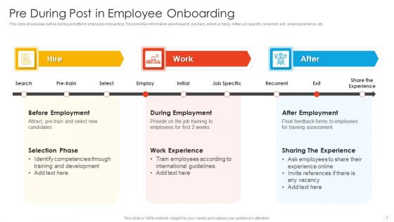 Pre During Post Ppt PowerPoint Presentation Complete Deck With Slides