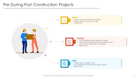 Pre During Post Ppt PowerPoint Presentation Complete Deck With Slides