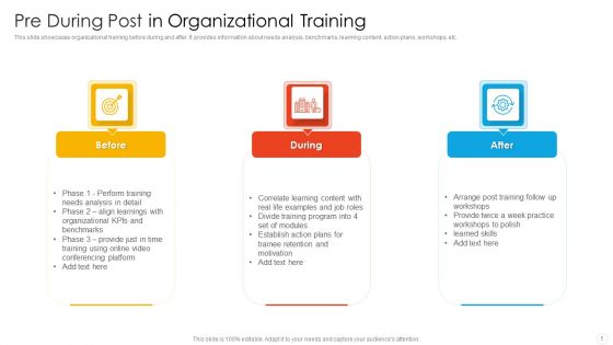 Pre During Post Ppt PowerPoint Presentation Complete Deck With Slides