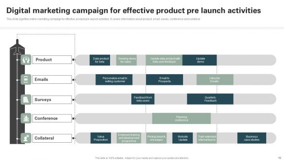 Pre Launch Activities Ppt PowerPoint Presentation Complete Deck With Slides