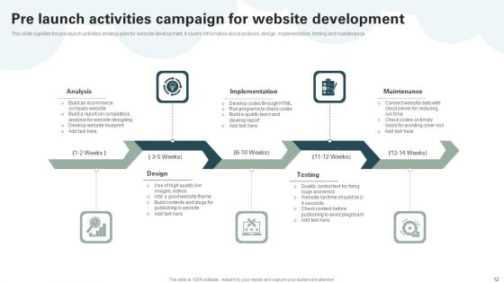 Pre Launch Activities Ppt PowerPoint Presentation Complete Deck With Slides
