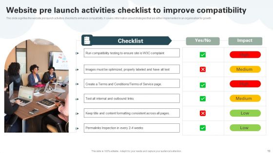 Pre Launch Activities Ppt PowerPoint Presentation Complete Deck With Slides