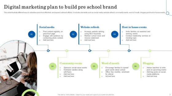 Pre School Digital Marketing Plan Ppt PowerPoint Presentation Complete Deck With Slides