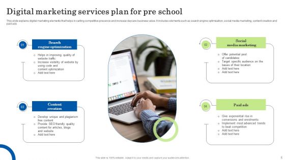 Pre School Digital Marketing Plan Ppt PowerPoint Presentation Complete Deck With Slides
