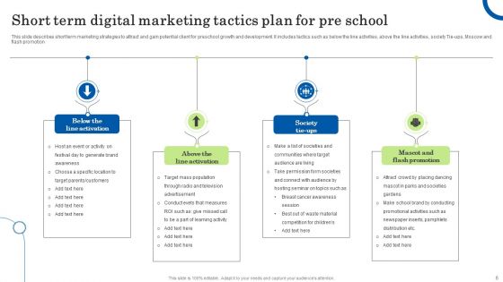 Pre School Digital Marketing Plan Ppt PowerPoint Presentation Complete Deck With Slides