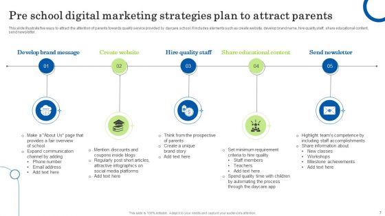 Pre School Digital Marketing Plan Ppt PowerPoint Presentation Complete Deck With Slides