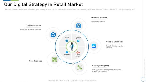 Pre Seed Funding Deck Our Digital Strategy In Retail Market Download PDF
