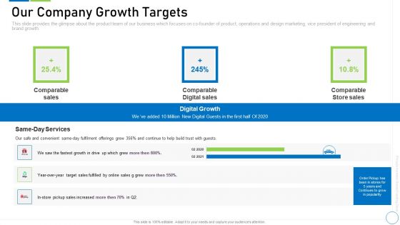 Pre Seed Funding Deck Ppt PowerPoint Presentation Complete Deck With Slides