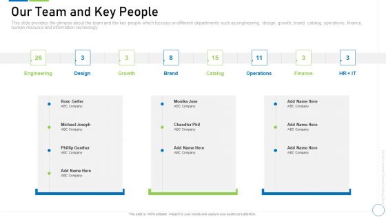 Pre Seed Funding Deck Ppt PowerPoint Presentation Complete Deck With Slides