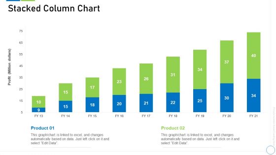 Pre Seed Funding Deck Ppt PowerPoint Presentation Complete Deck With Slides