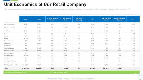 Pre Seed Funding Deck Unit Economics Of Our Retail Company Diagrams PDF Pre Seed Funding Deck Unit Economics Of Our Retail Company Diagrams PDF