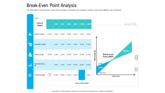 Pre Seed Funding Pitch Deck Break Even Point Analysis Portrait PDF Pre Seed Funding Pitch Deck Break Even Point Analysis Portrait PDF