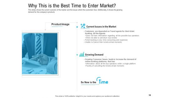 Pre Seed Funding Pitch Deck Ppt PowerPoint Presentation Complete Deck With Slides