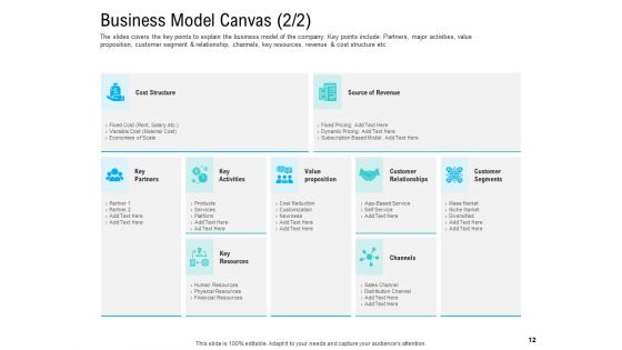 Pre Seed Funding Pitch Deck Ppt PowerPoint Presentation Complete Deck With Slides