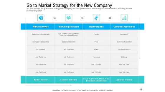 Pre Seed Funding Pitch Deck Ppt PowerPoint Presentation Complete Deck With Slides