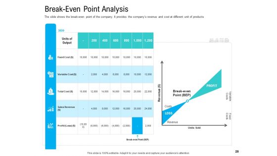 Pre Seed Funding Pitch Deck Ppt PowerPoint Presentation Complete Deck With Slides