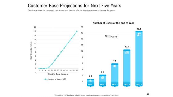 Pre Seed Funding Pitch Deck Ppt PowerPoint Presentation Complete Deck With Slides