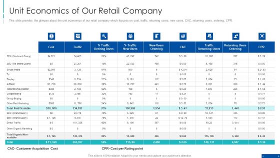 Pre Series A New Venture Financing Pitch Deck Unit Economics Of Our Retail Company Guidelines PDF