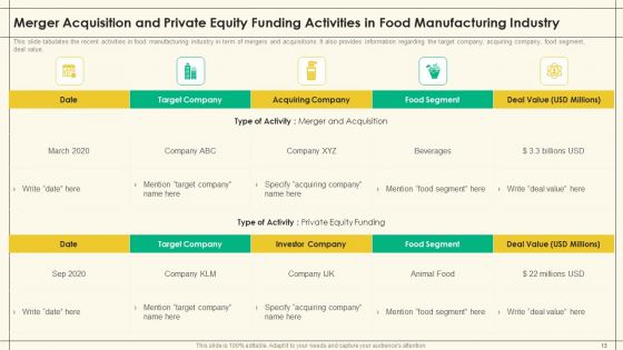 Precooked Food Industry Analysis Ppt PowerPoint Presentation Complete Deck With Slides