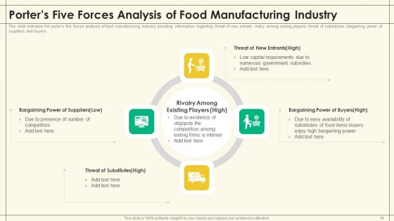 Precooked Food Industry Analysis Ppt PowerPoint Presentation Complete Deck With Slides